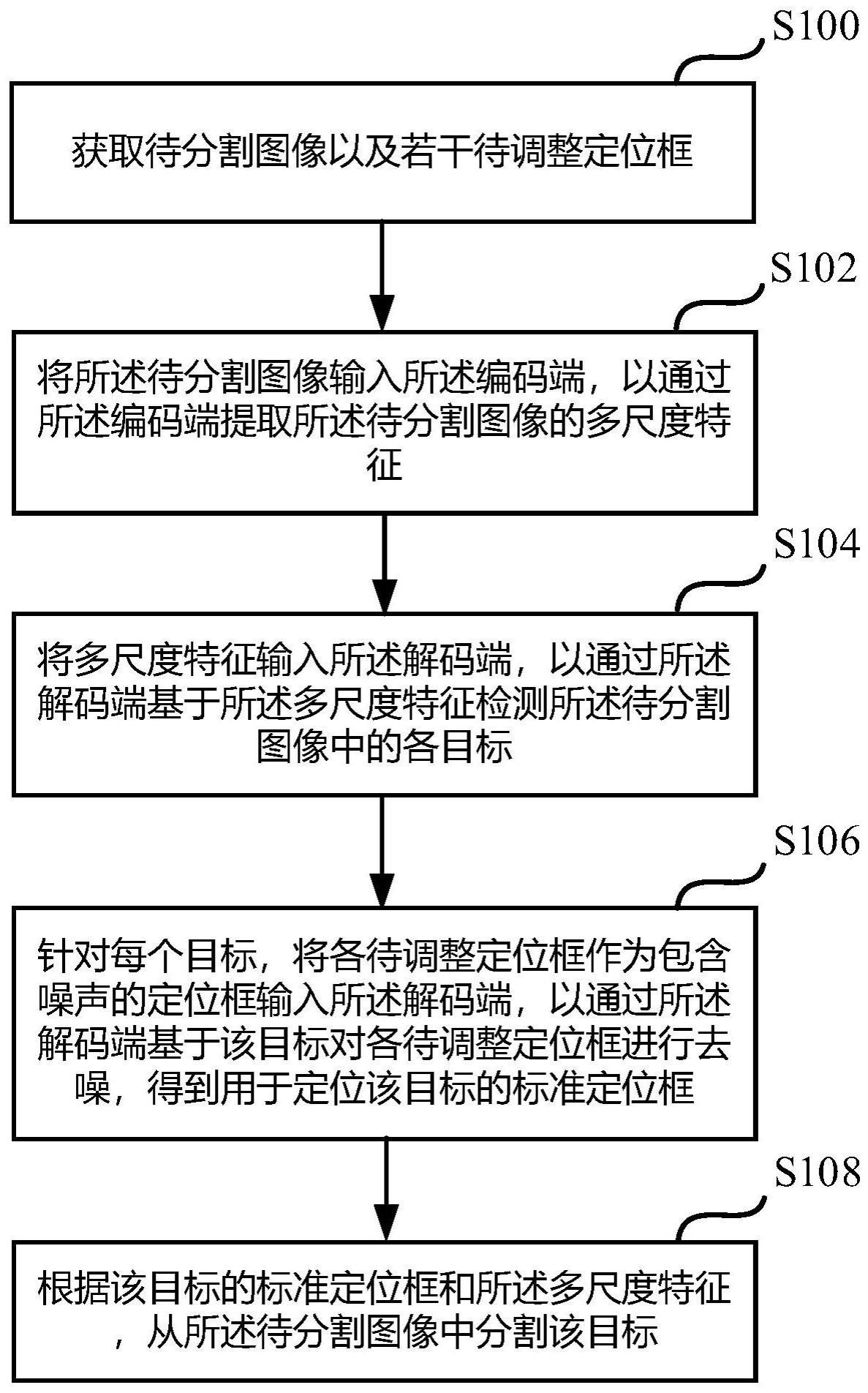 一种图像的实例分割方法、装置、存储介质及电子设备与流程