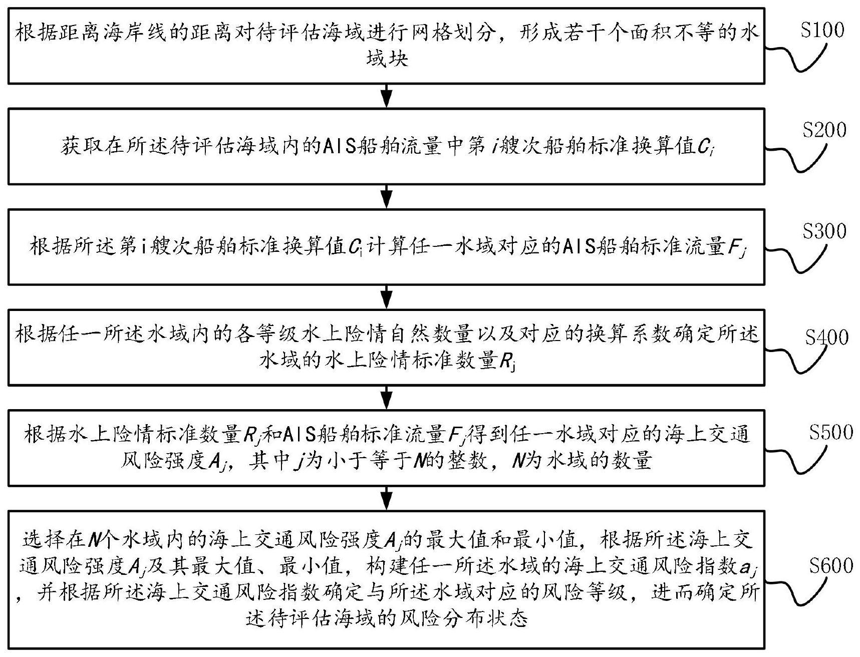 基于水域网格化和指标标准化的海上交通风险评估方法与流程