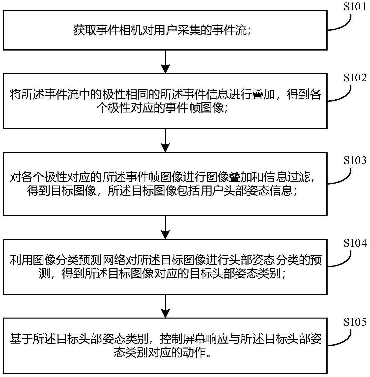 一种基于事件相机的屏幕控制方法及电子设备与流程