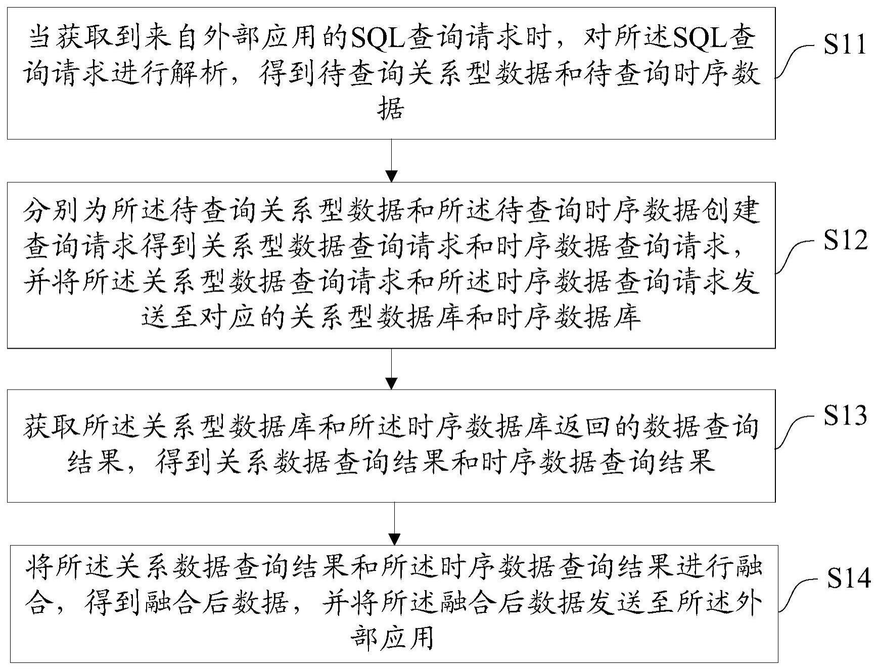 一种工业数据集成方法、装置、设备及存储介质与流程