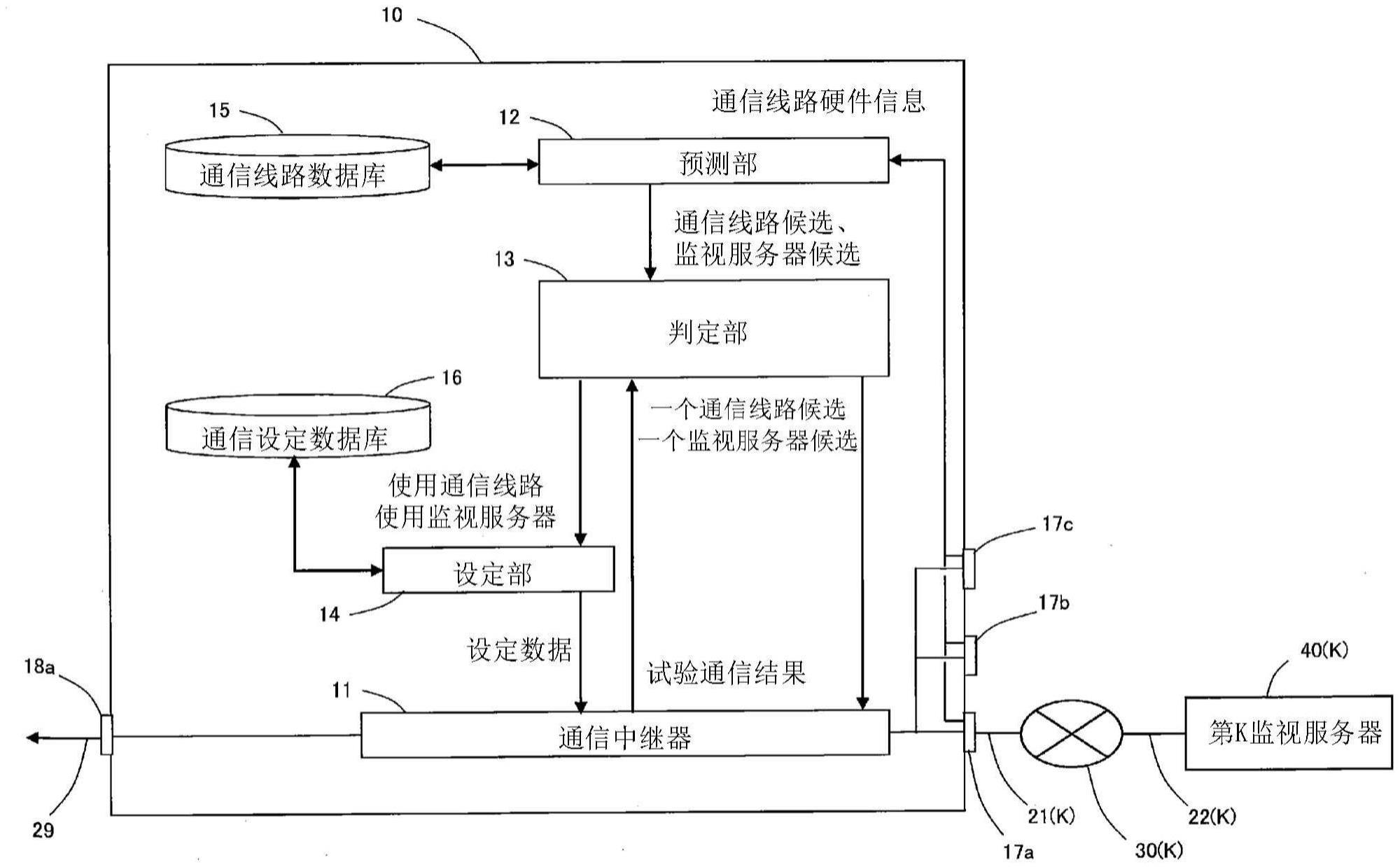 通信中继装置及其连接设定方法与流程