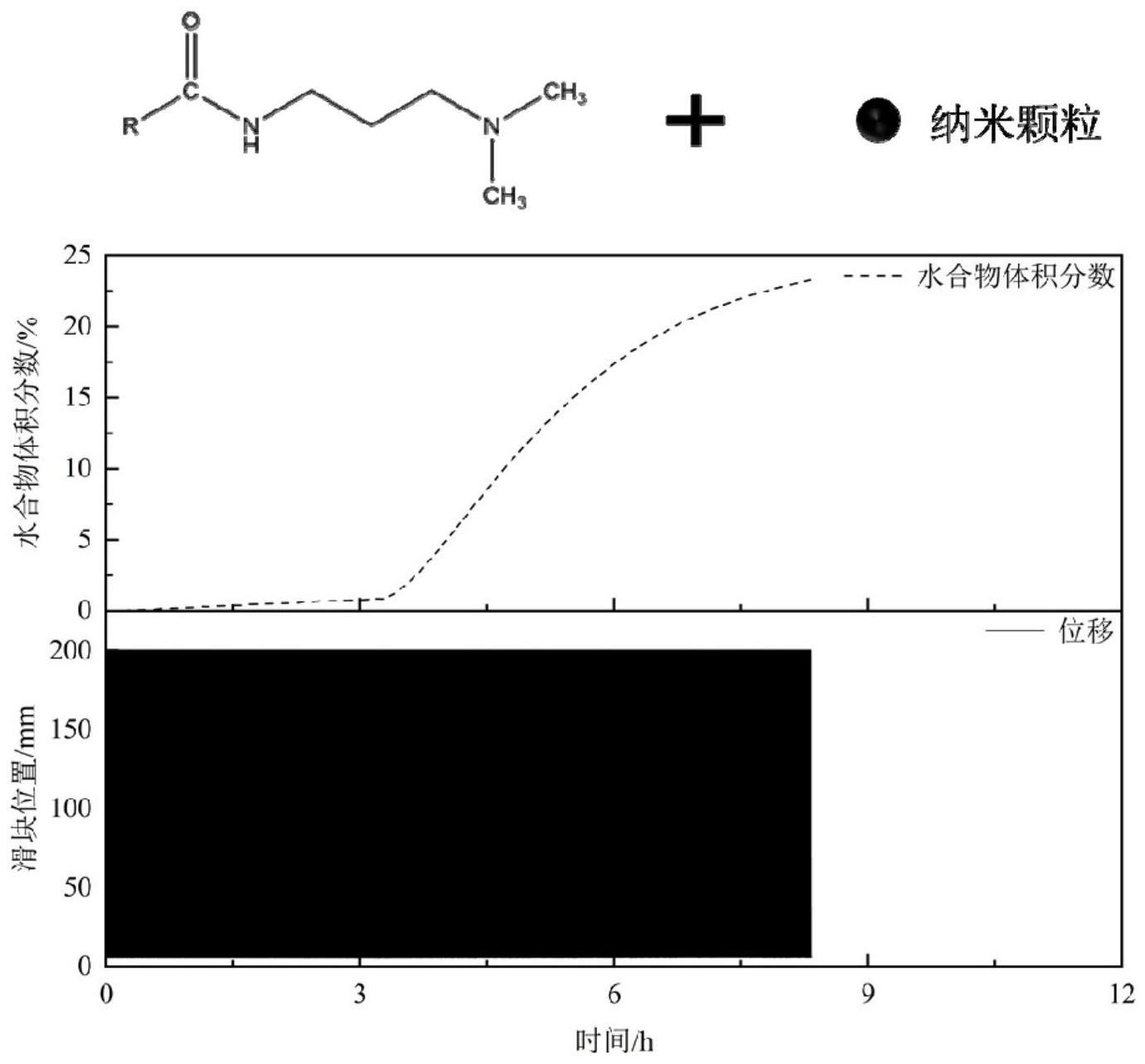 一种脂肪酸酰胺丙基二甲胺水合物阻聚剂及其应用