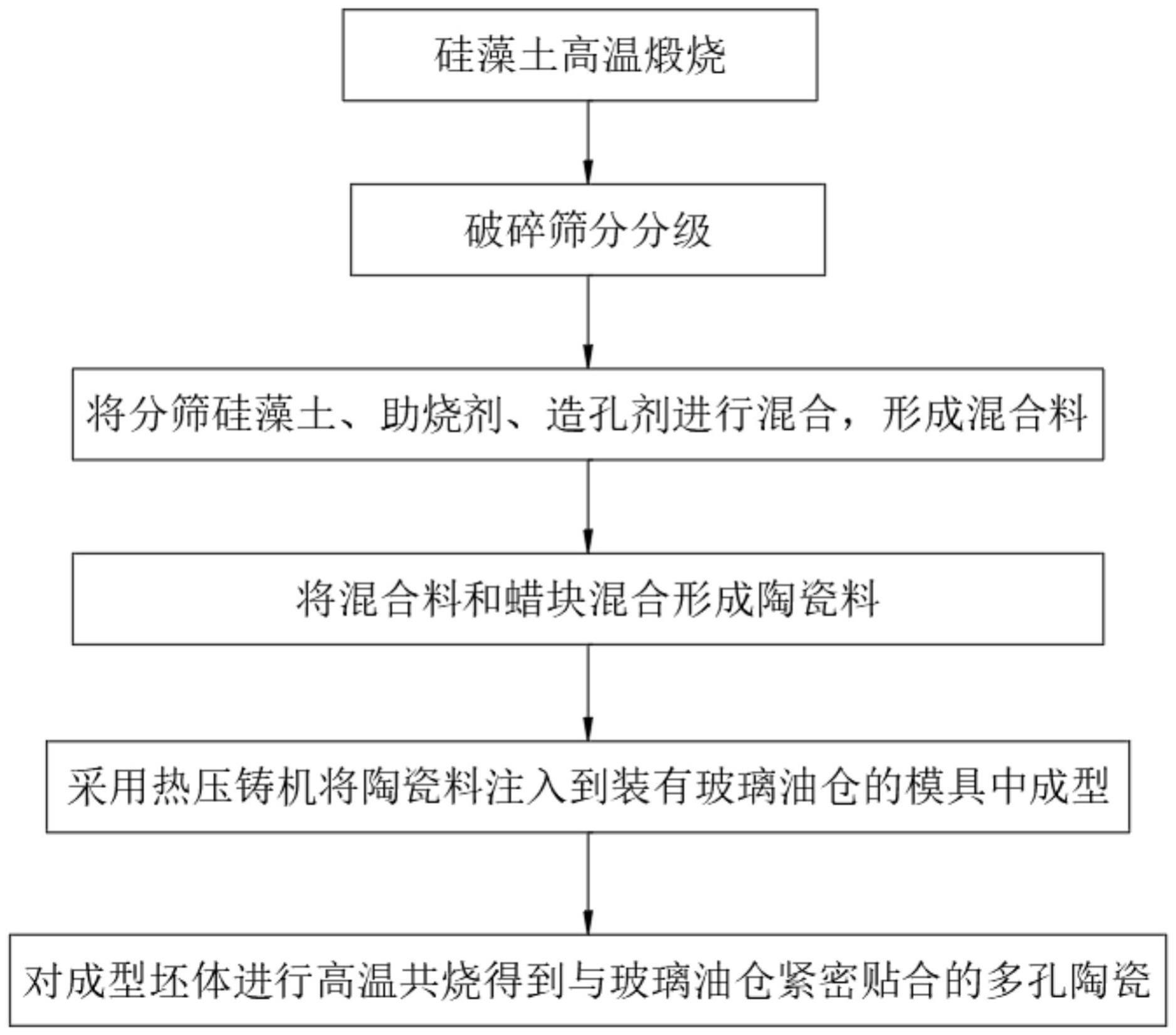 一种多孔陶瓷雾化芯与玻璃共烧的制备方法与流程