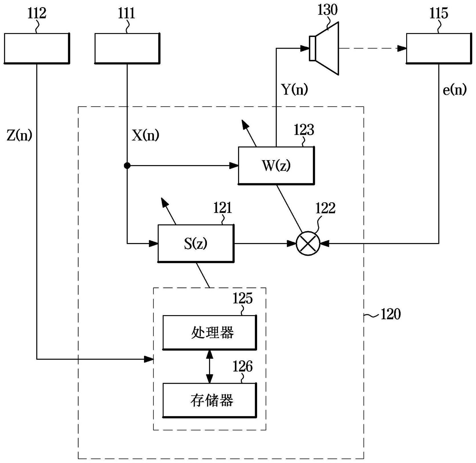 用于车辆的噪声消除系统以及控制噪声消除系统的方法与流程