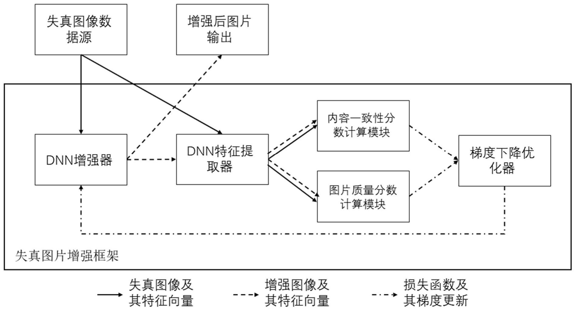 图像增强方法及设备与流程