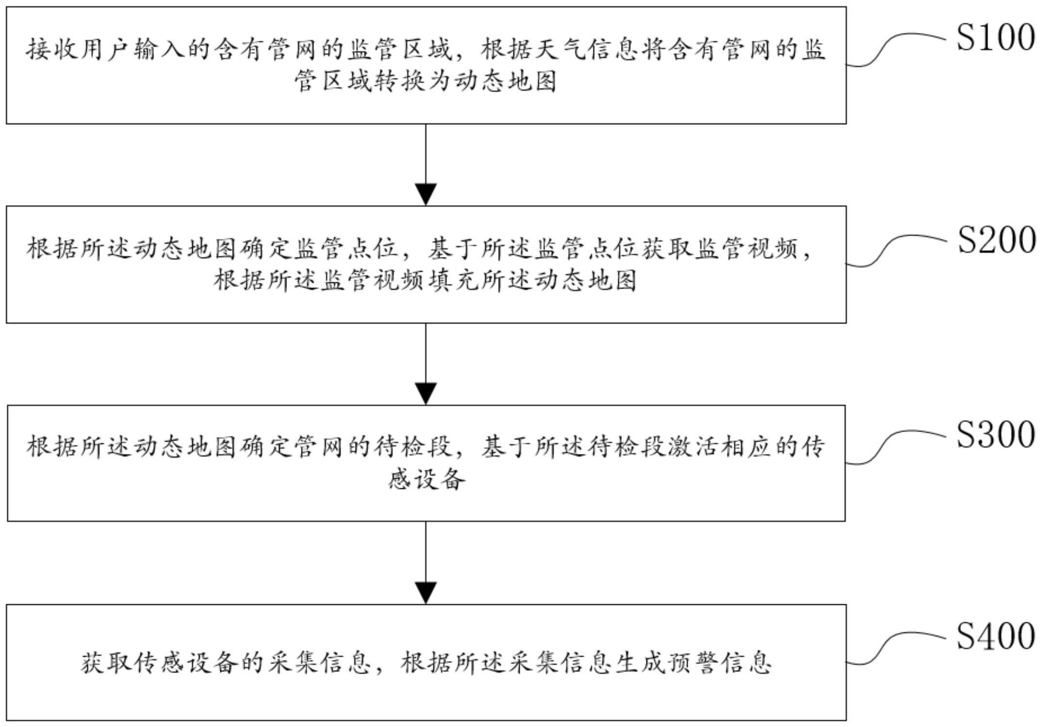 基于物联网技术的地底管道防开挖的监测预警方法及系统与流程