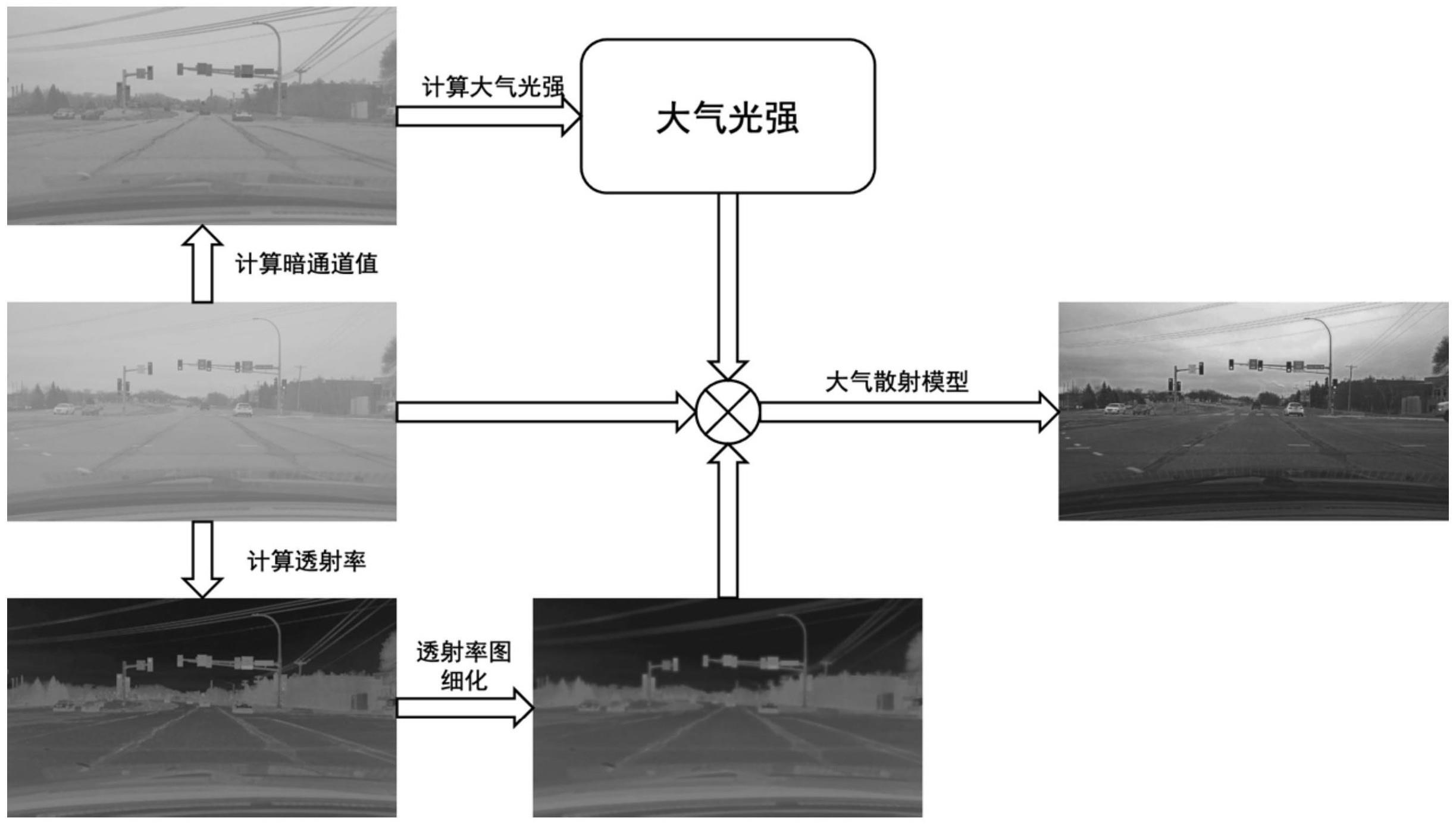 图像去雾方法及系统