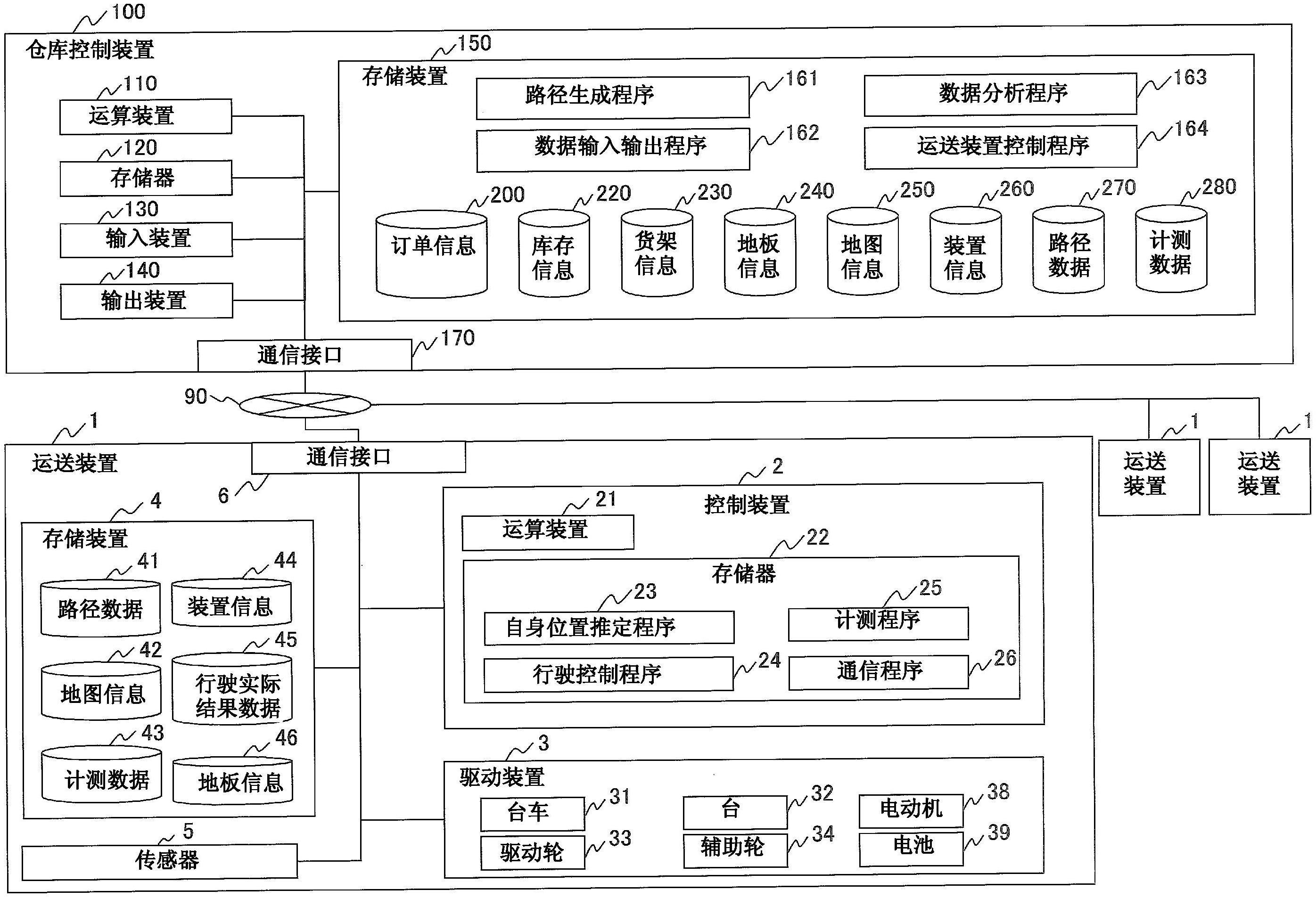 运送装置、运送系统和运送装置的控制方法与流程