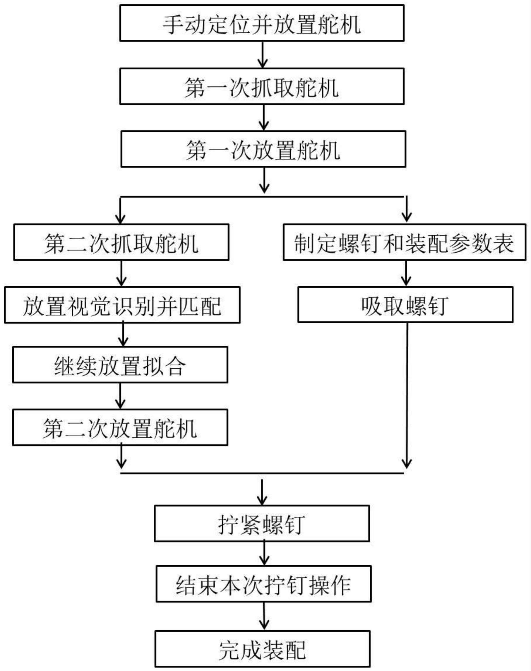 一种基于视觉引导的舵机自动拧钉装配方法与流程