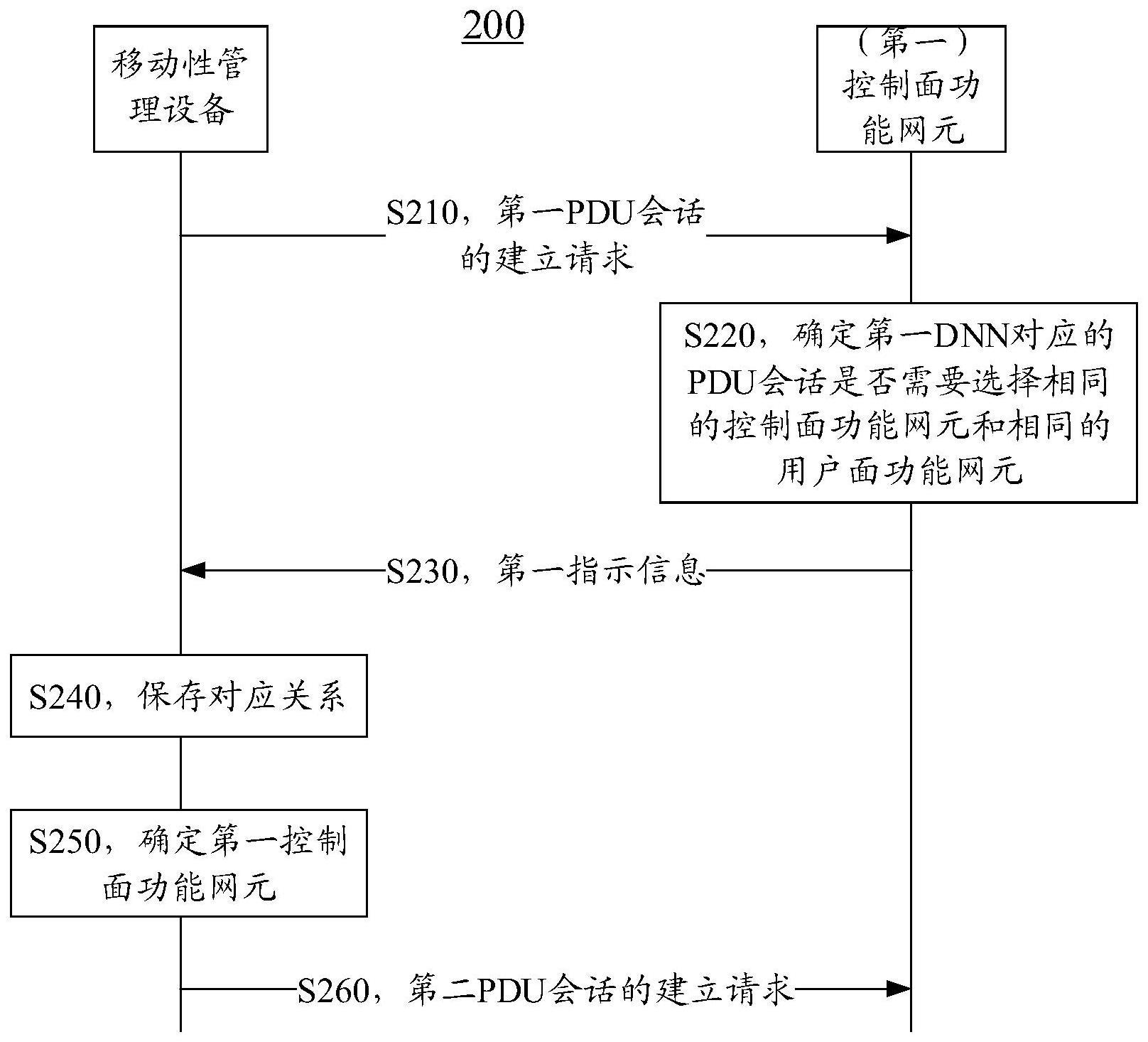 确定协议数据单元会话服务网元的方法和装置与流程