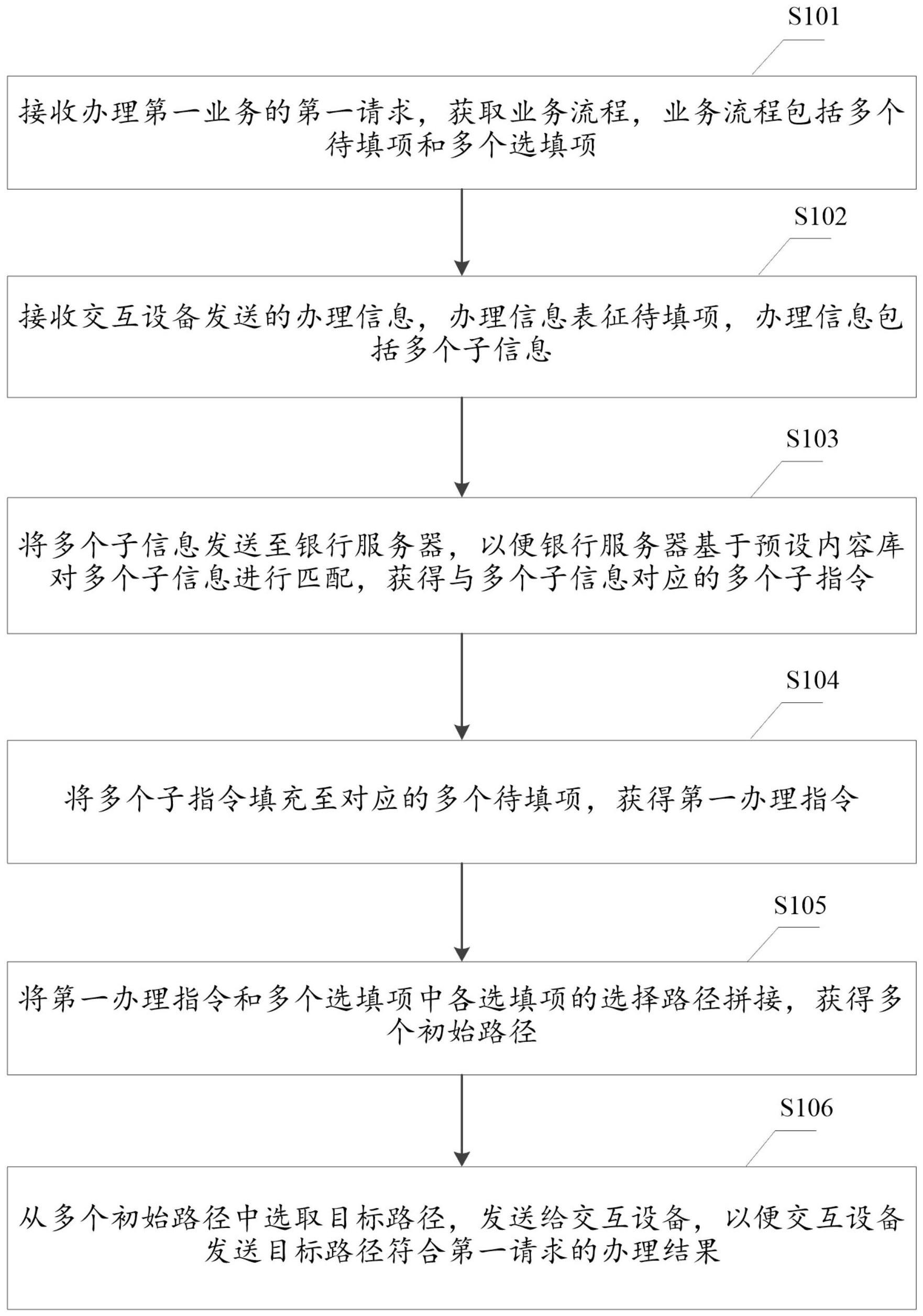 一种业务办理方法、装置、电子设备及存储介质与流程