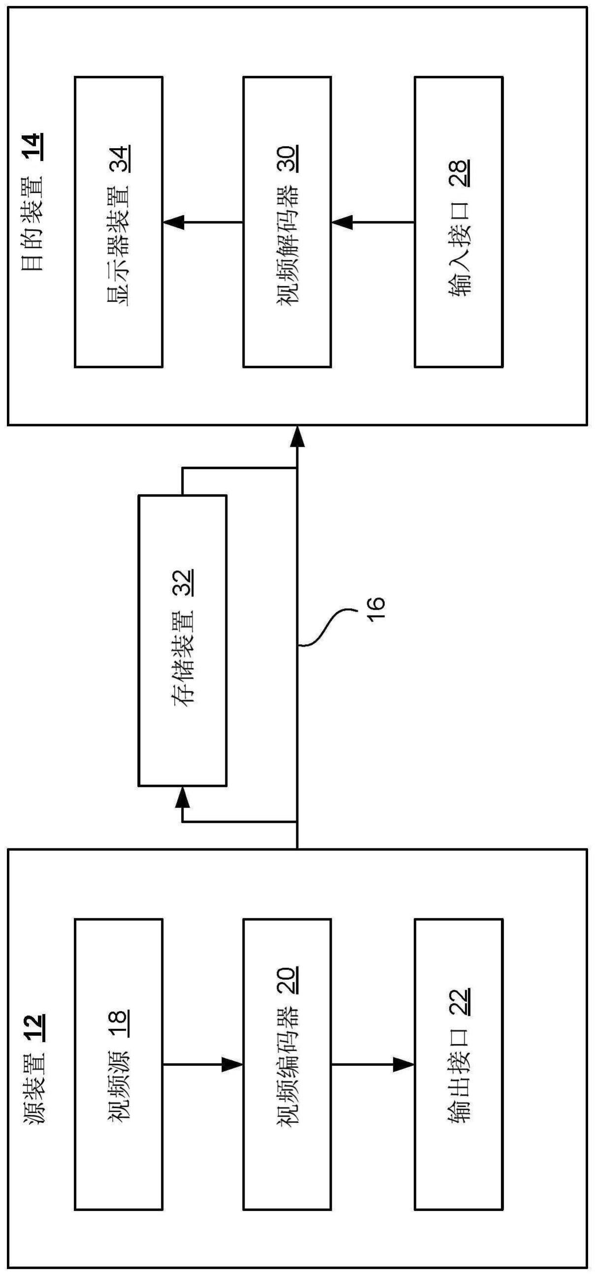 对视频信号进行解码的方法、计算装置和存储介质与流程