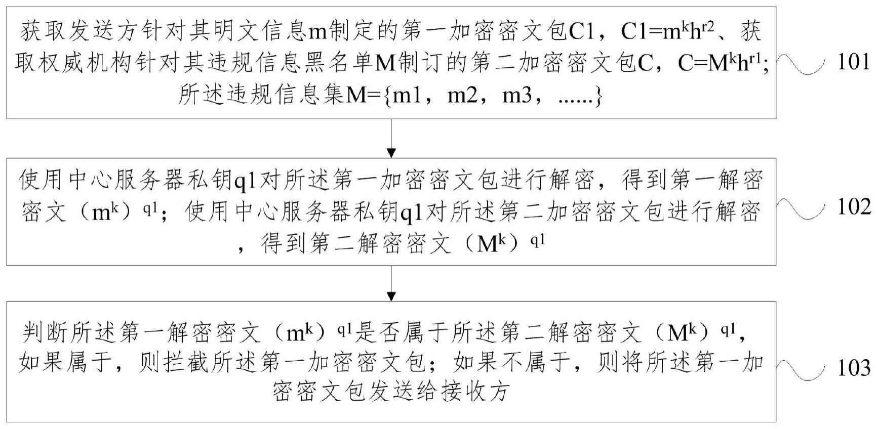 一种基于等值测试的密文审查方法、装置和系统