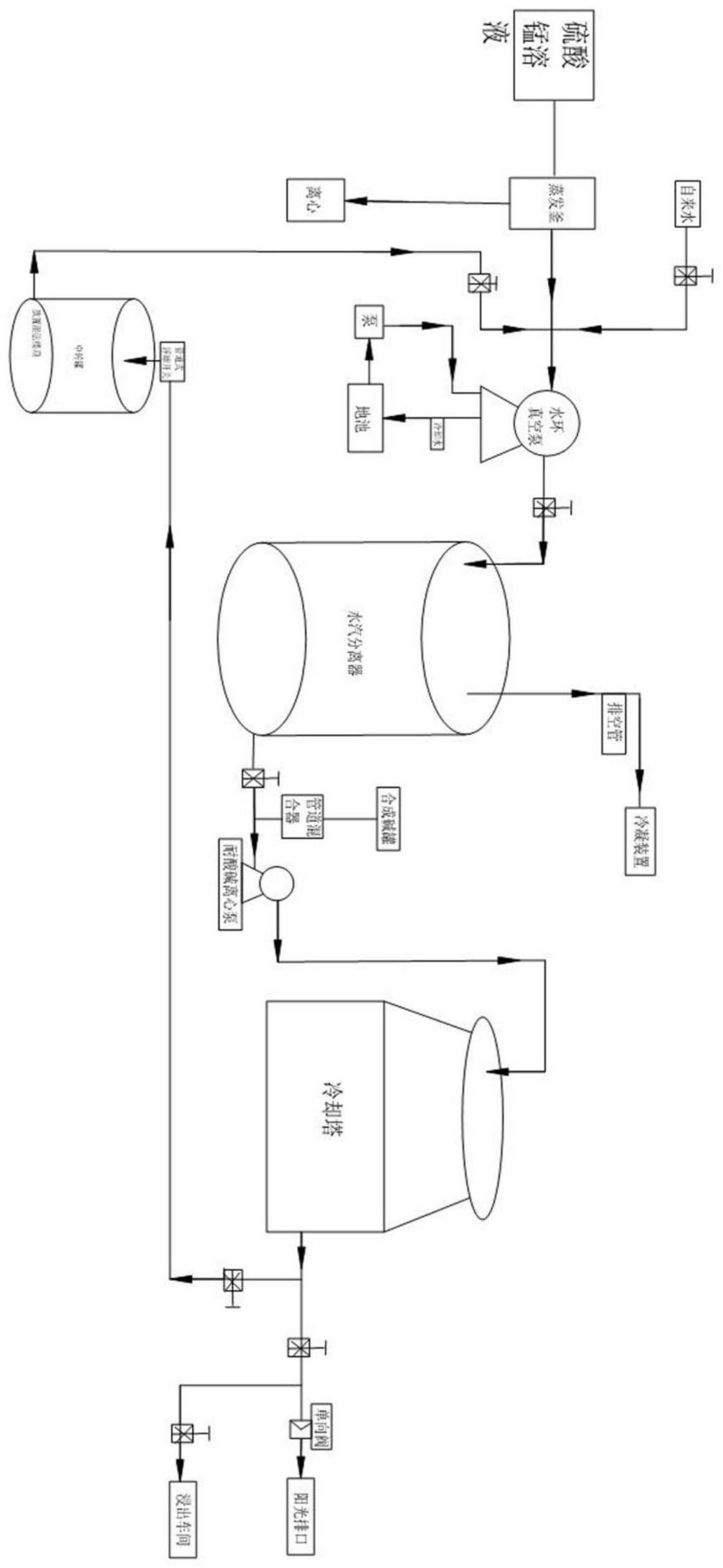 硫酸锰蒸发结晶系统真空泵水汽工艺的制作方法