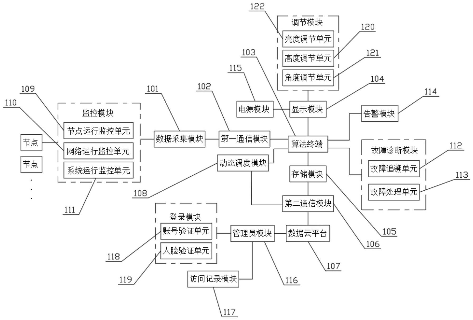 一种算网智融合的算力资源自适应动态调度方法及系统与流程