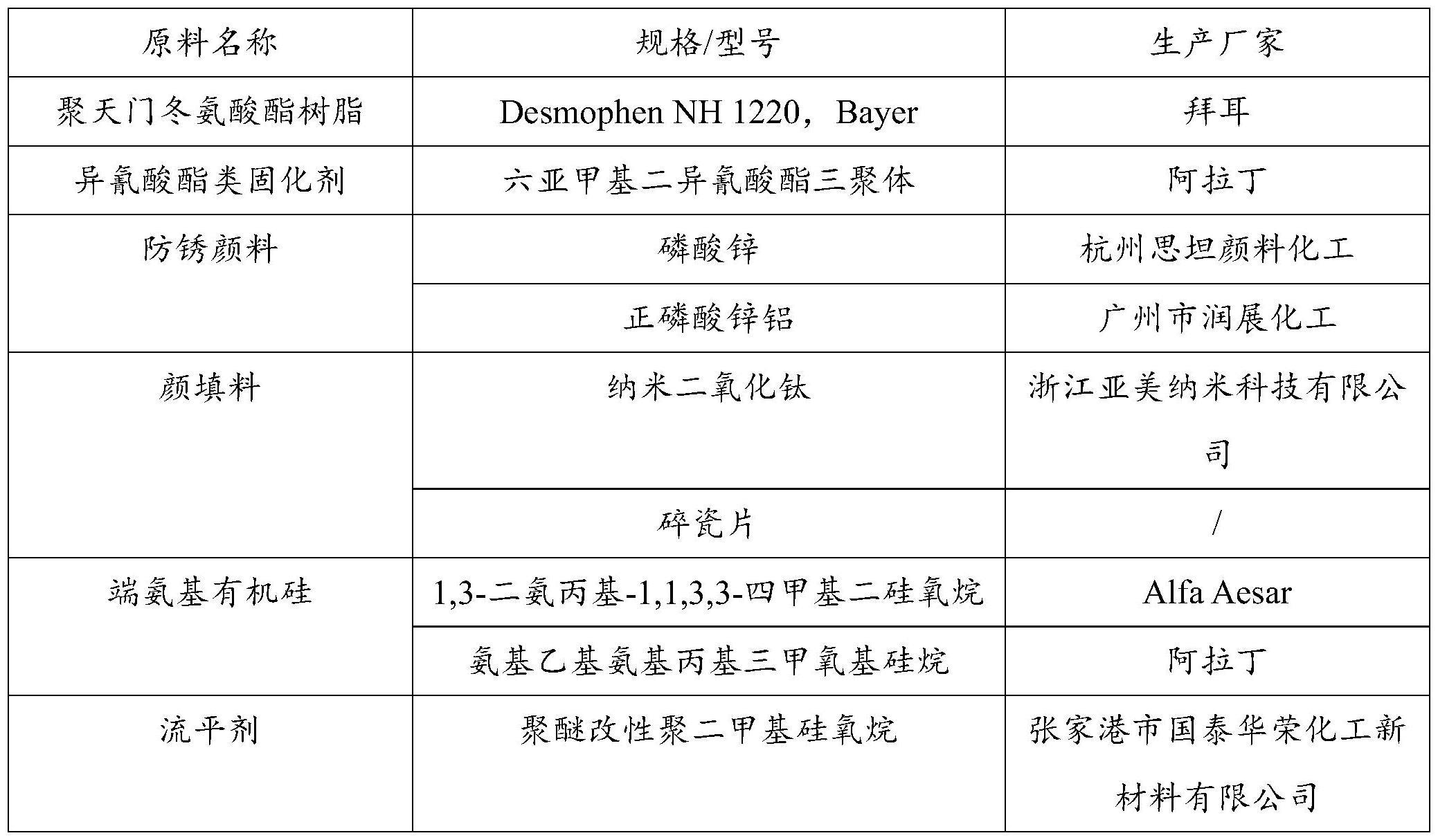 一种纳米改性防腐防污涂料及其制备方法与应用与流程