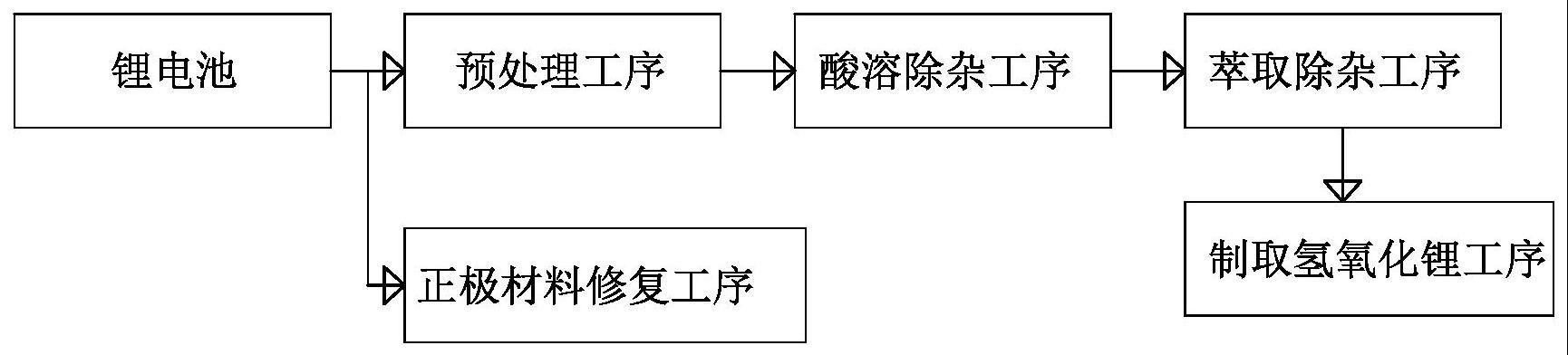 一种锂电池回收方法与流程