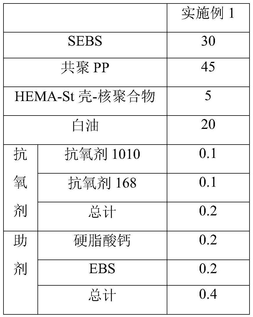 一种HEMA-St壳核型共聚物及其在TPE改性材料中的应用的制作方法