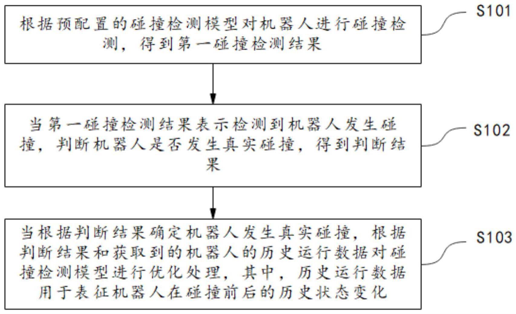 机器人的碰撞检测优化方法及装置、电子设备、存储介质与流程