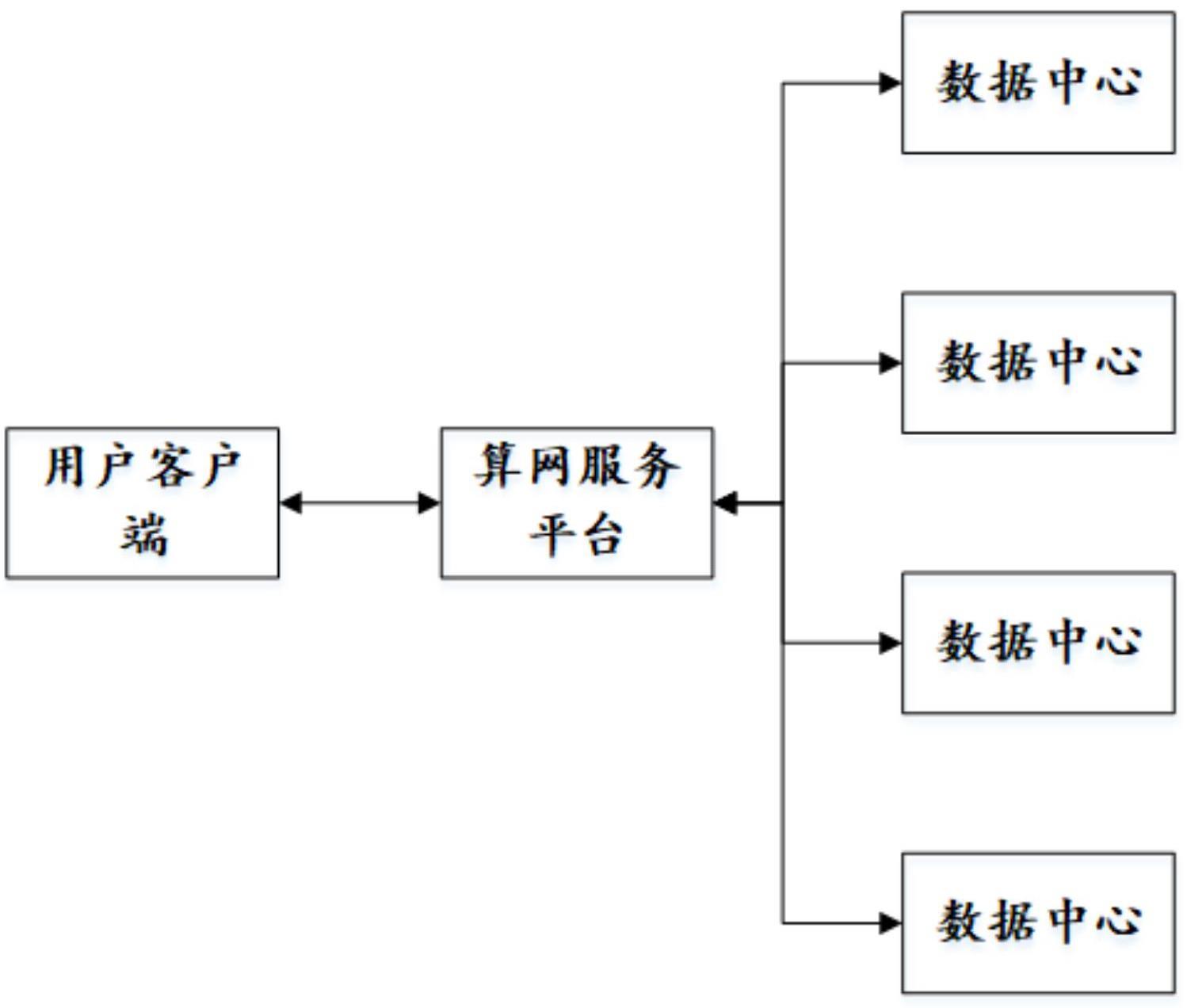 基于网络性能综合权值决策的算网调度服务方法及系统