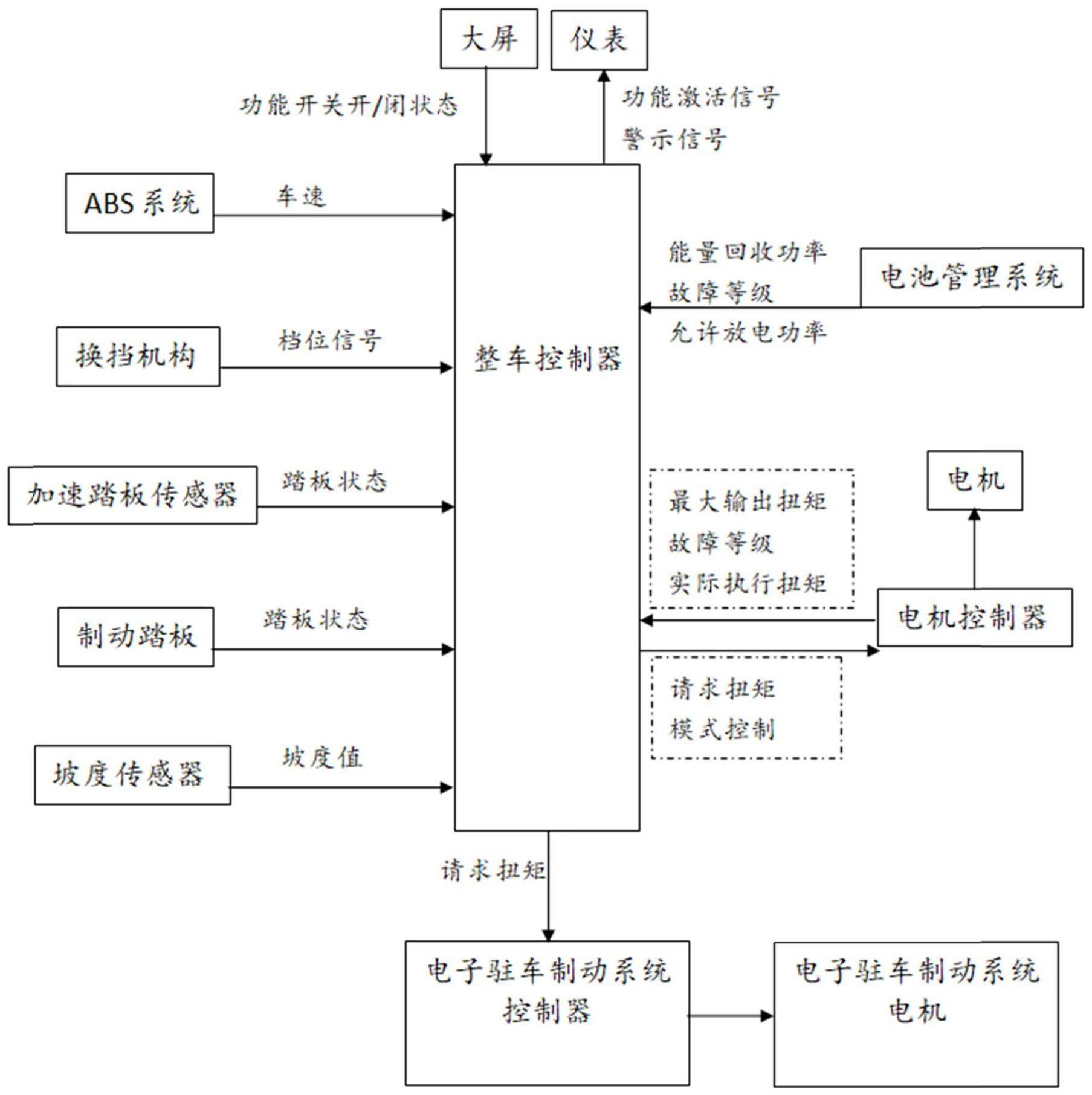 新能源汽车行驶控制方法、系统及新能源汽车与流程