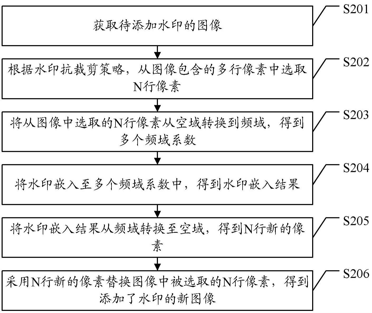 图像处理方法、装置、设备及存储介质与流程