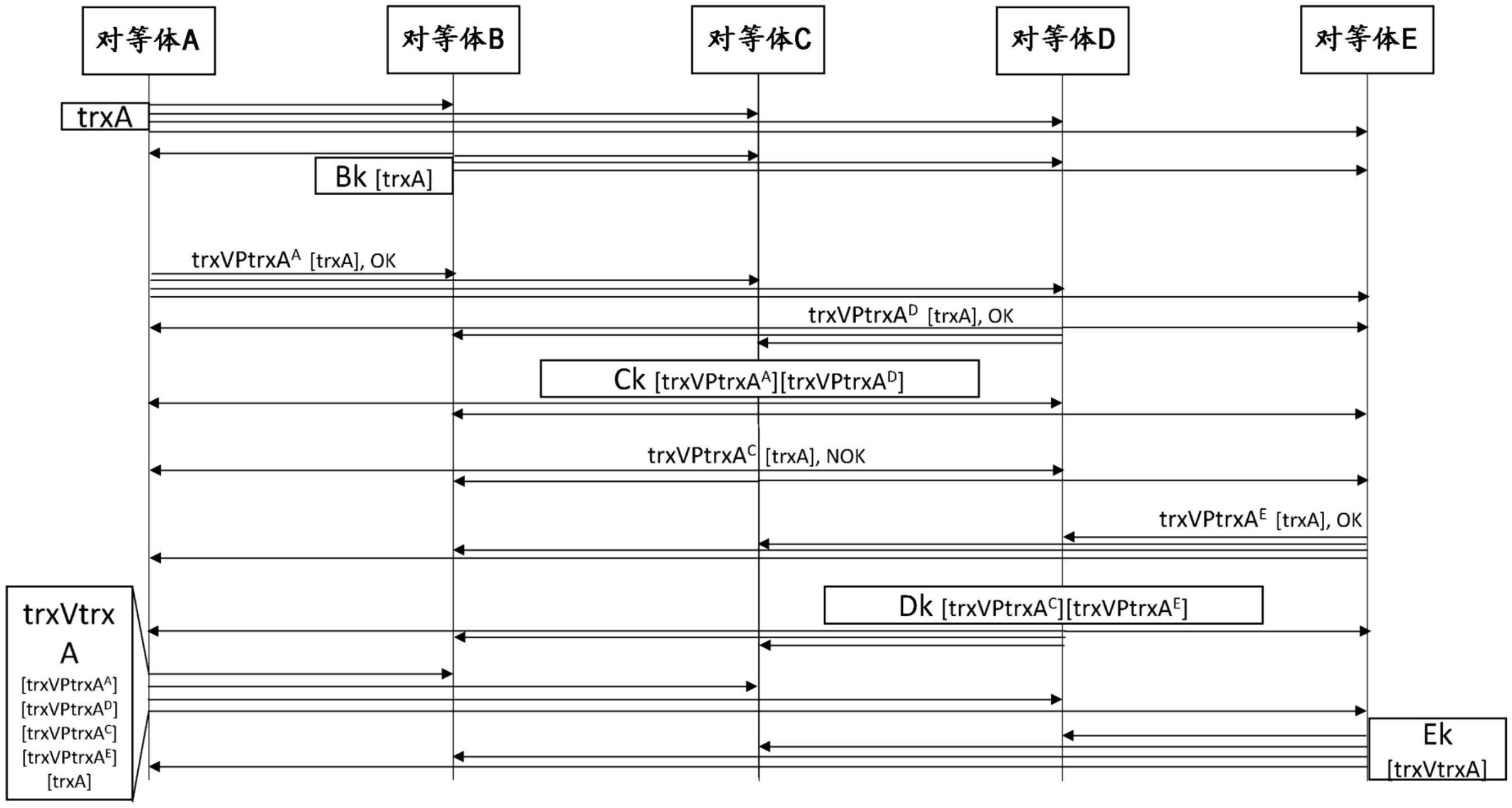 共识自动化的制作方法