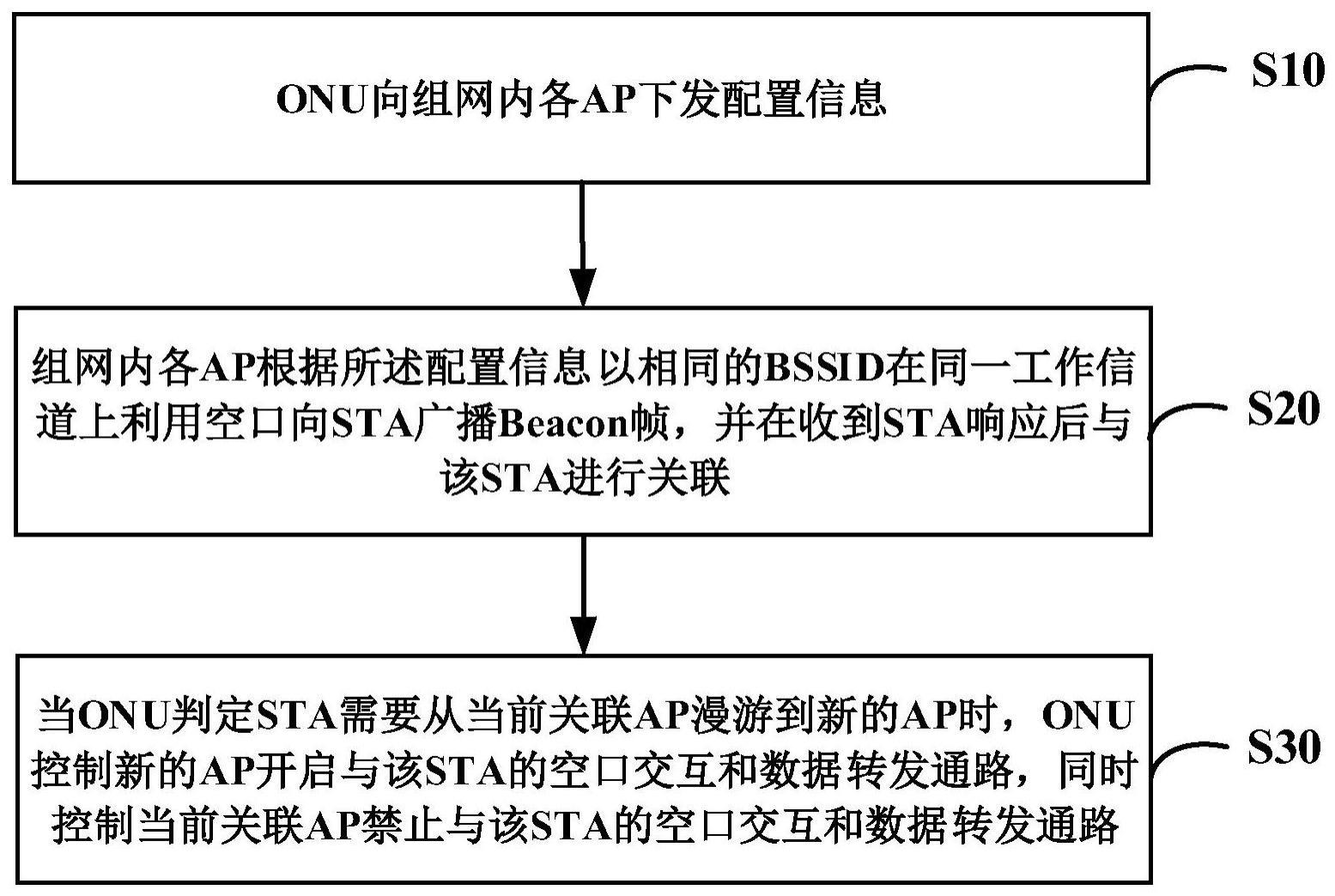 一种FTTR场景下无线漫游方法、设备及系统与流程