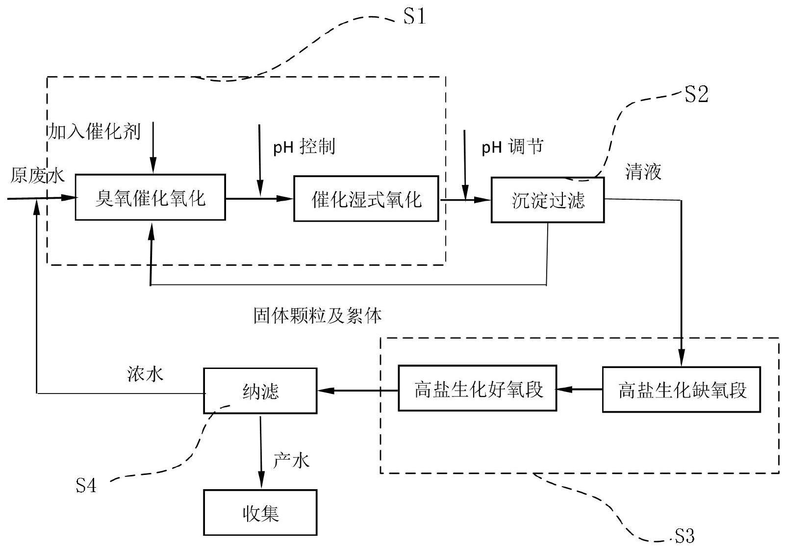 一种含高浓度氯化钠有机废水处理方法与流程