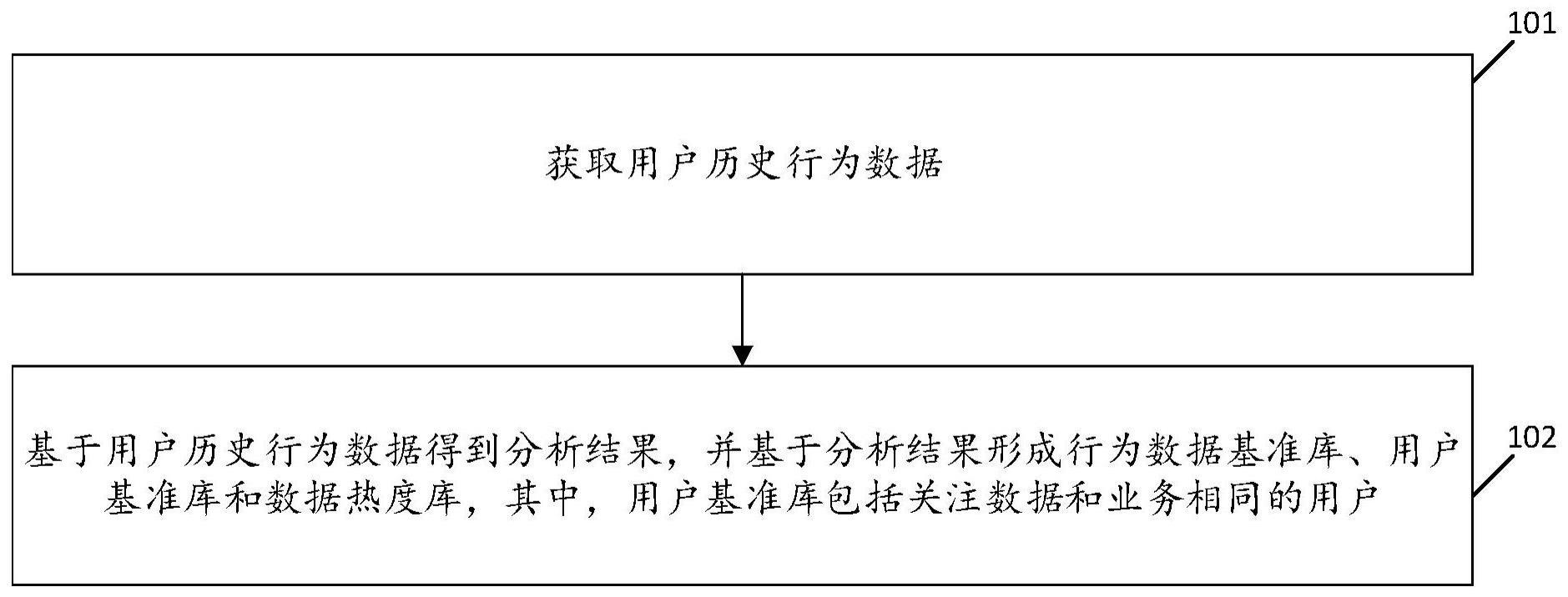 用户行为分析、预测的方法、装置、电子设备和存储介质与流程