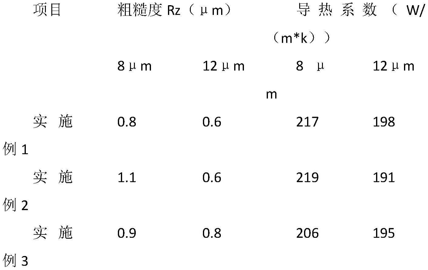 一种铜箔钝化处理液及其处理方法与流程