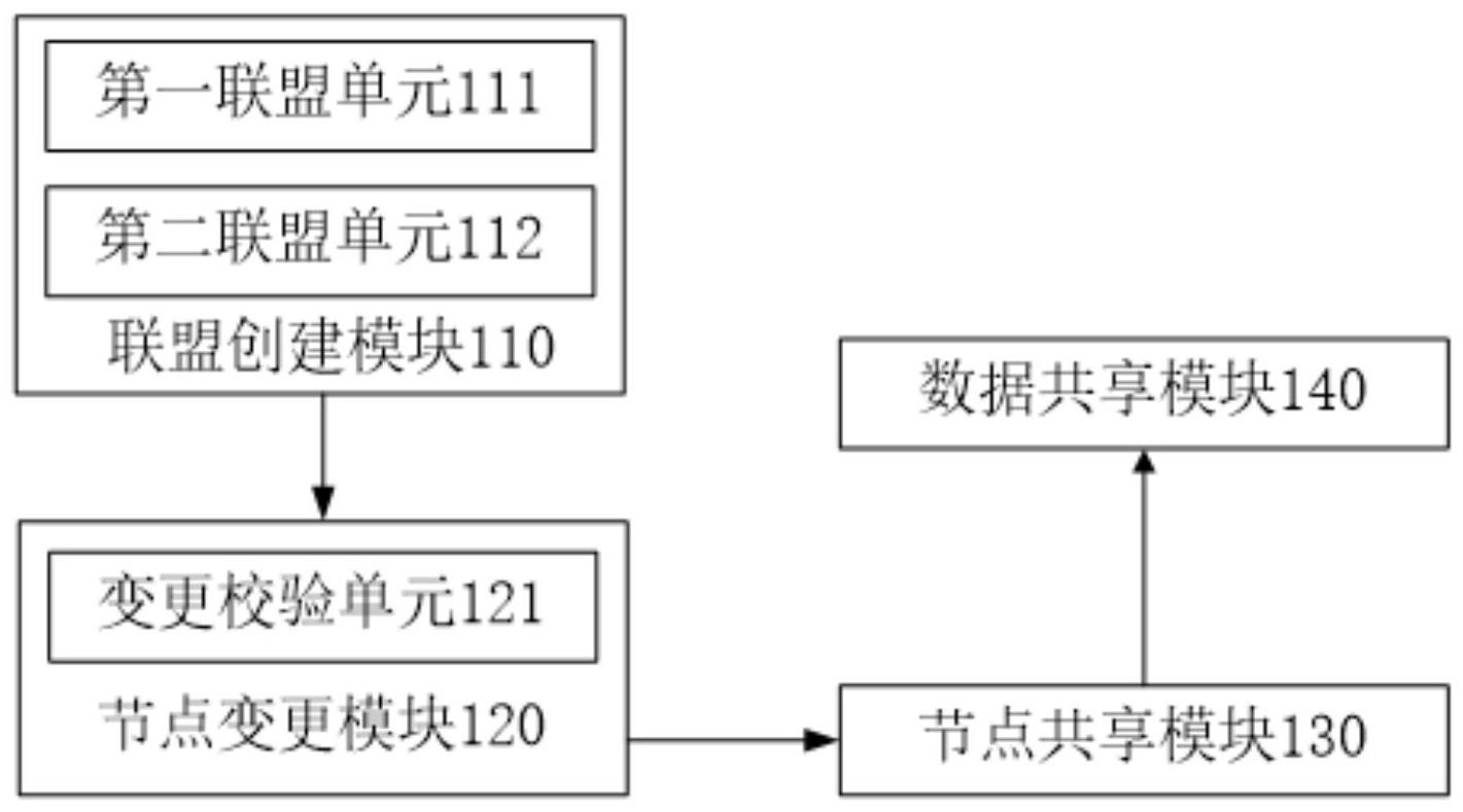 基于区块链的基站电力数据处理系统、方法、设备及介质与流程