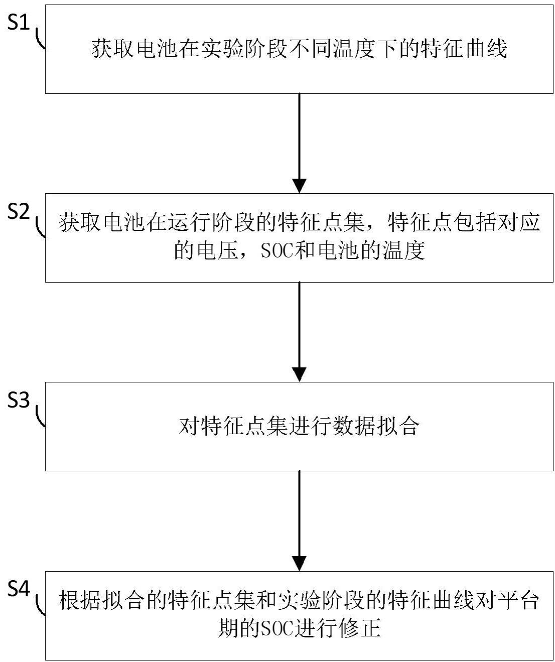 一种磷酸锂电池平台期SOC修正方法、装置和系统