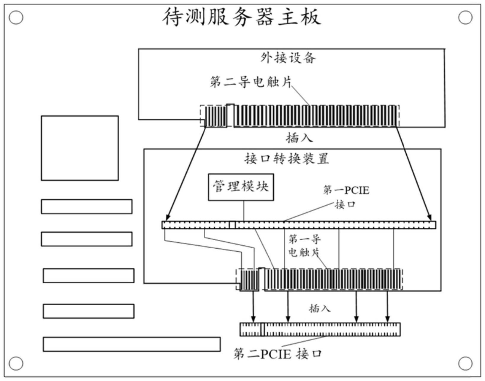 一种主板PCIE接口的性能测试方法和接口转换装置与流程