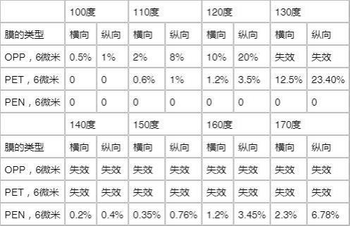 一种以PEN为介质的金属化薄膜的制备方法与流程