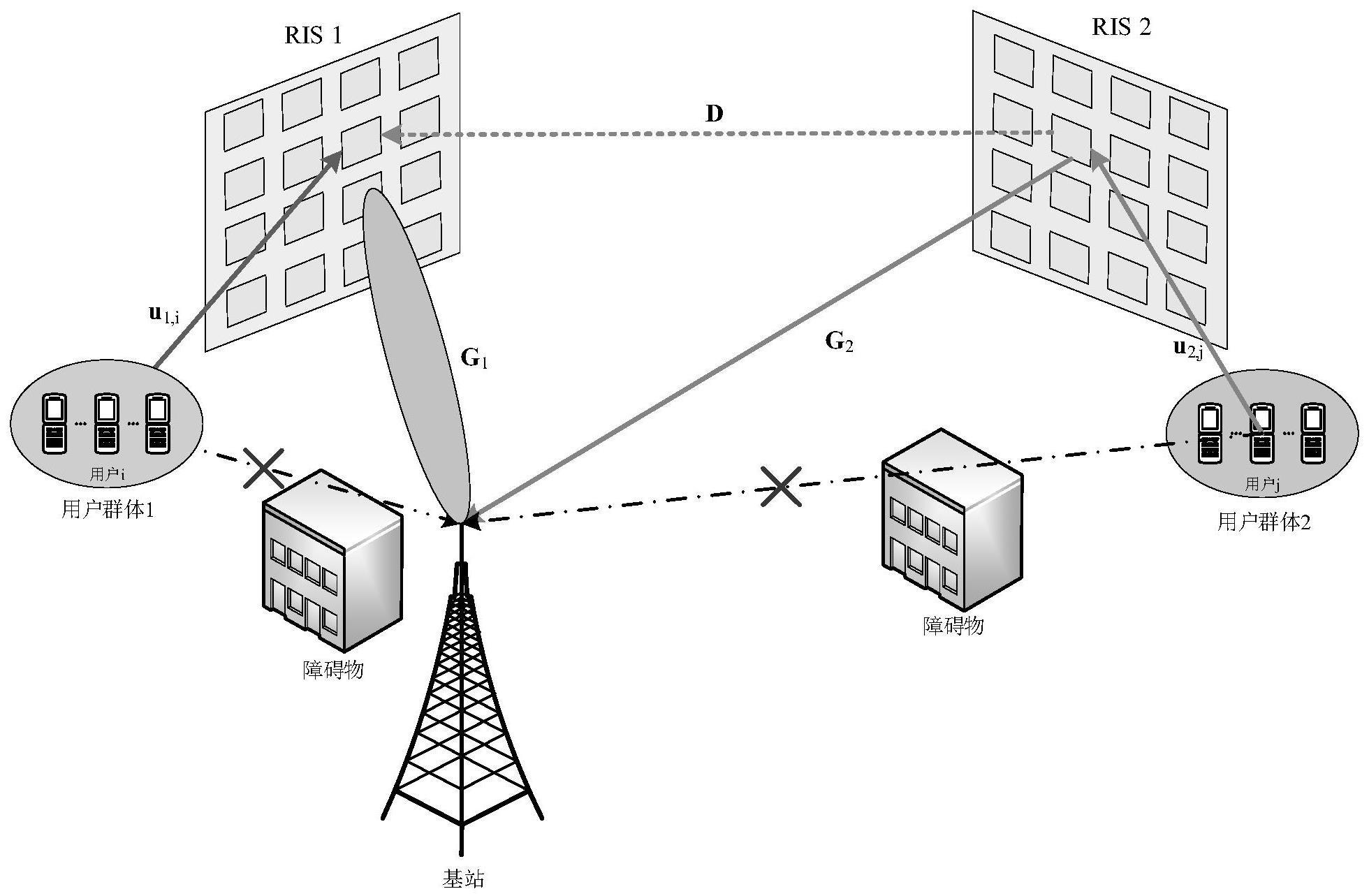一种双RIS协作辅助的NOMA系统上行传输方法及装置