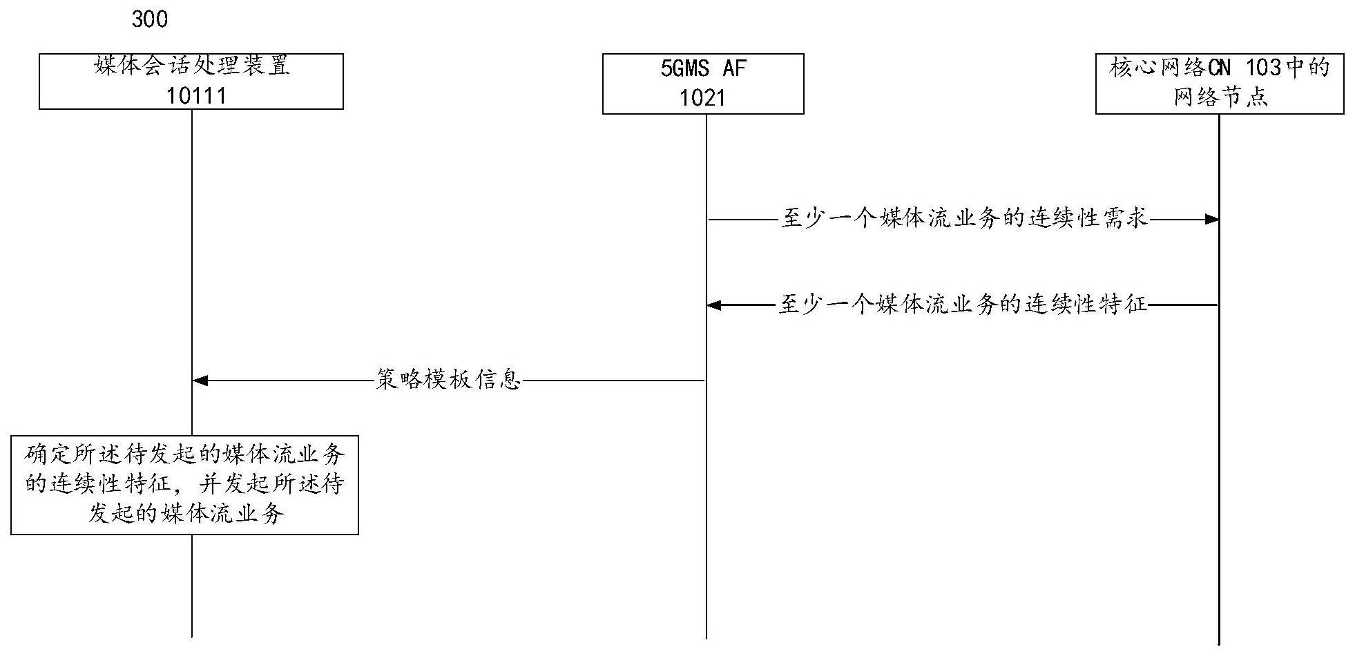 控制媒体流业务传输的方法及电子设备与流程