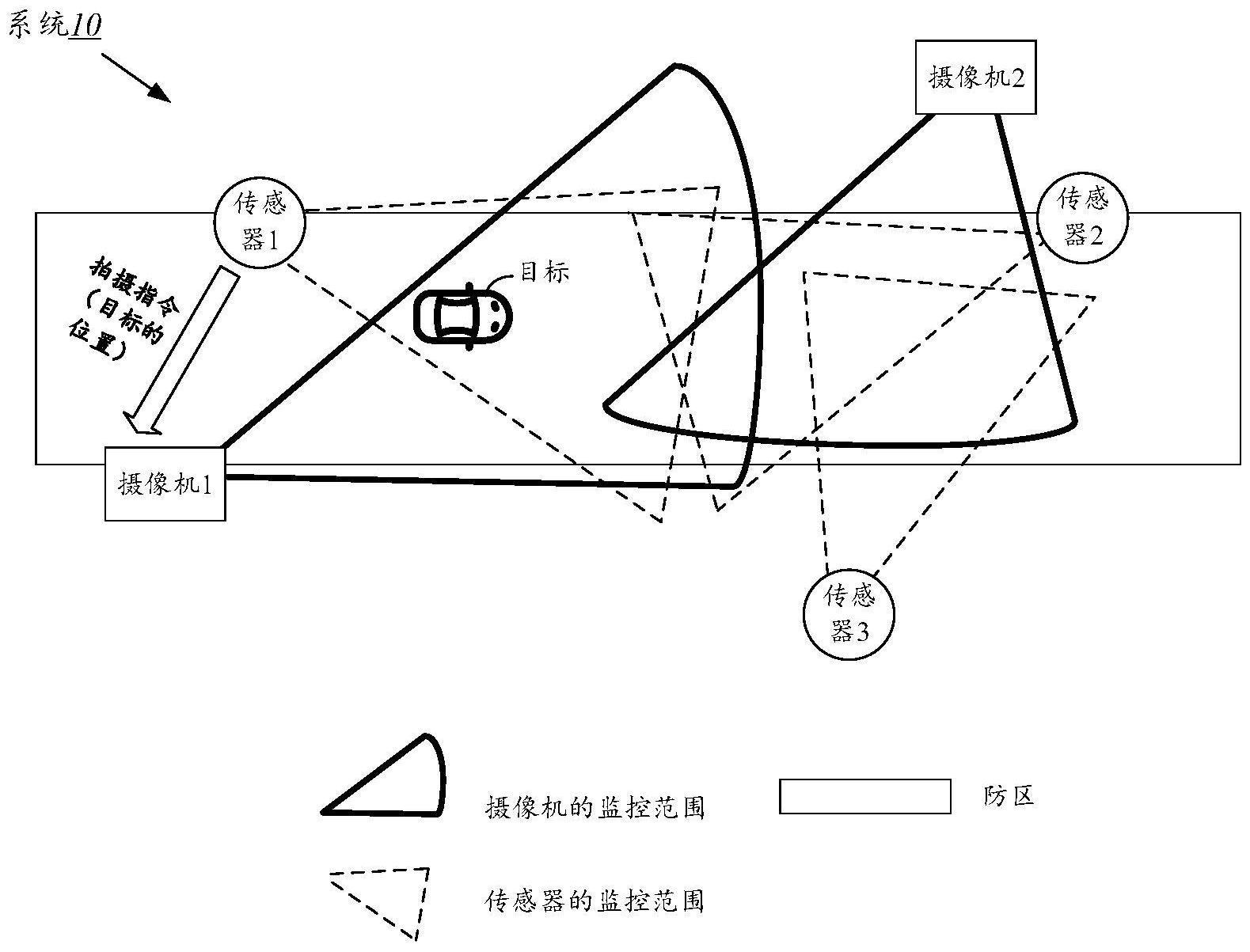 摄像机的控制方法、拍摄方法、装置及系统与流程