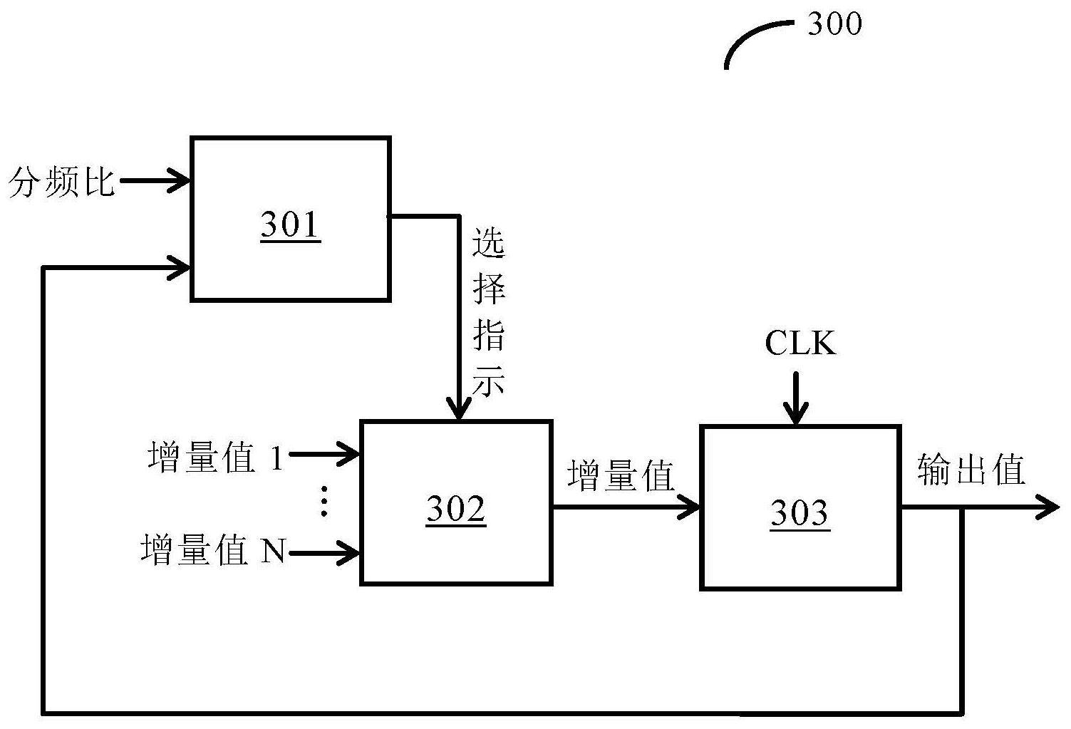 半导体装置、电路系统及相关方法与流程