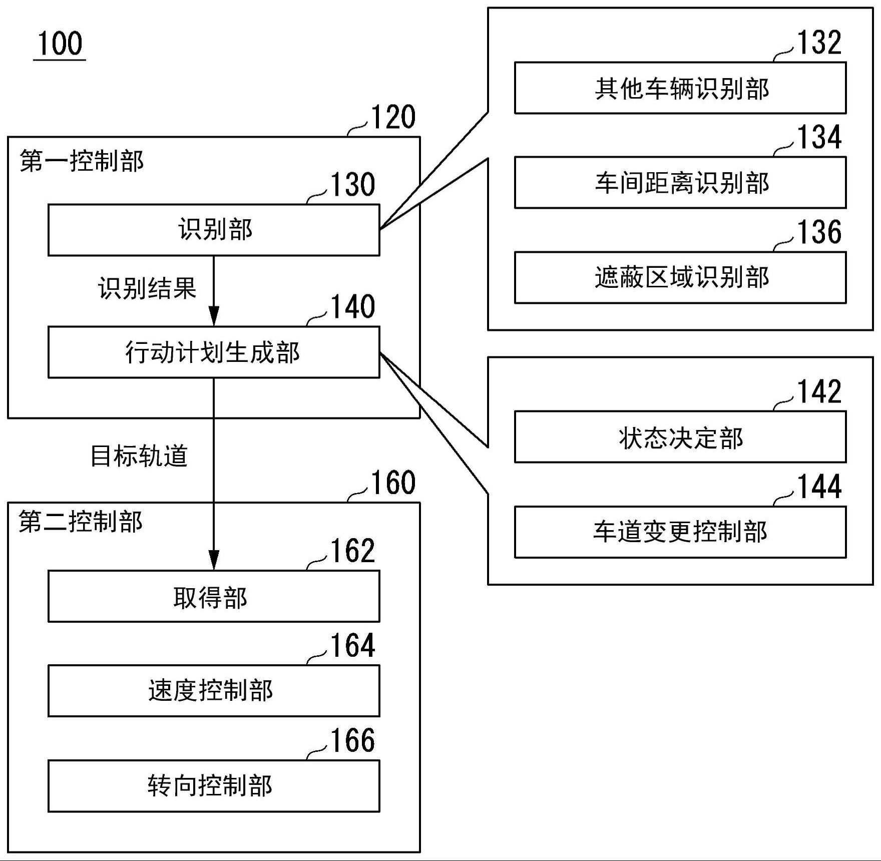 车辆控制装置、车辆控制方法及存储介质与流程