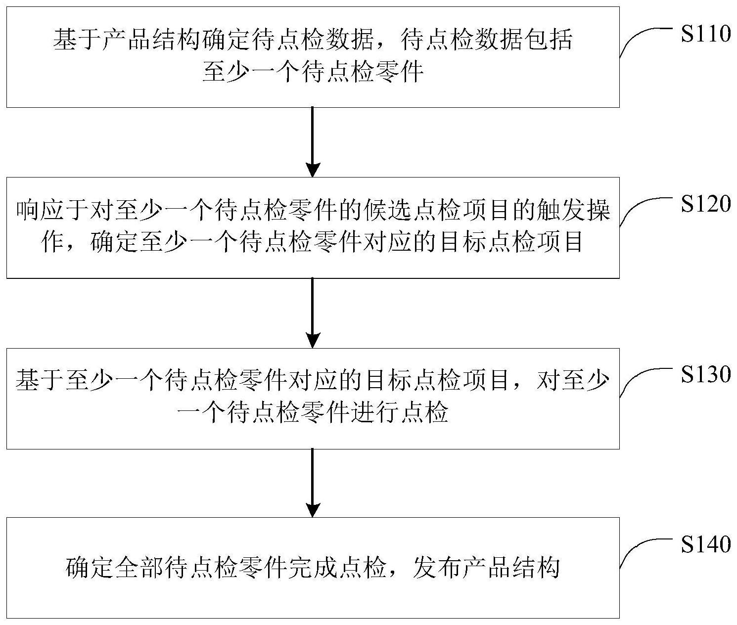 产品结构的点检方法、装置、电子设备和介质与流程