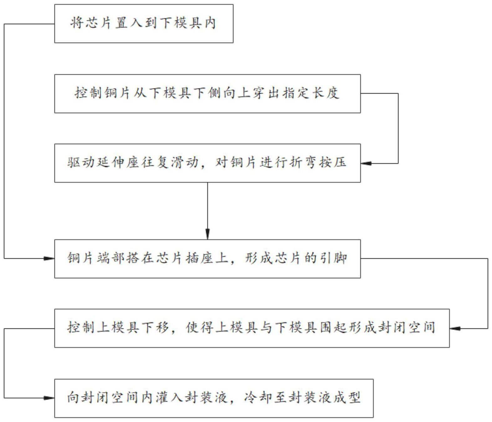 一种芯片封装装置及封装方法与流程