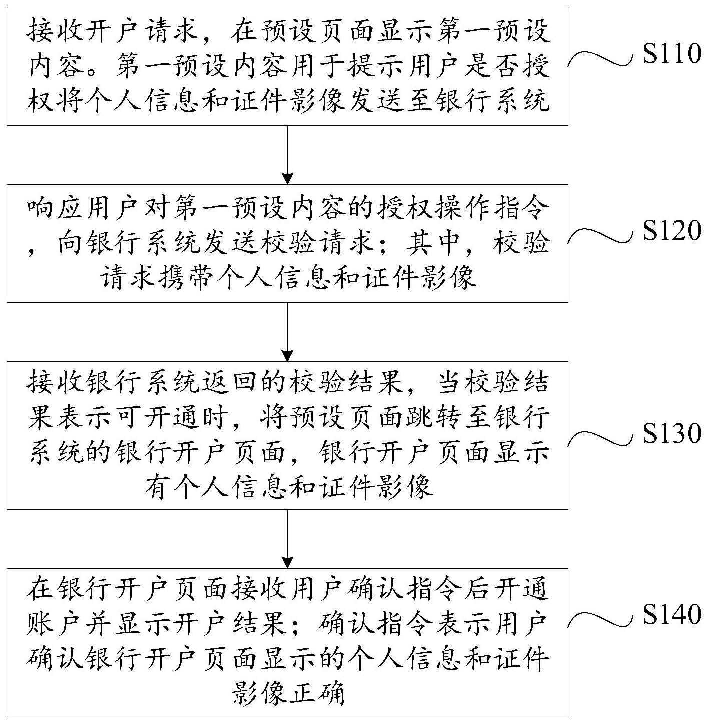 金融账户开通方法、装置、终端及可读存储介质与流程