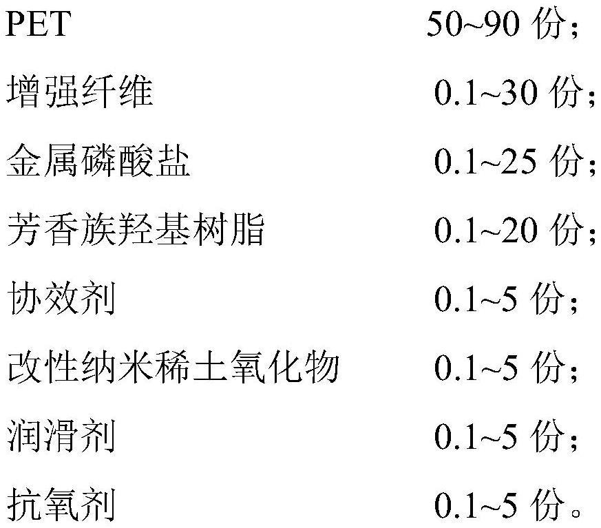 一种高CTI、耐双八五、无析出阻燃PET材料及其制备方法与流程