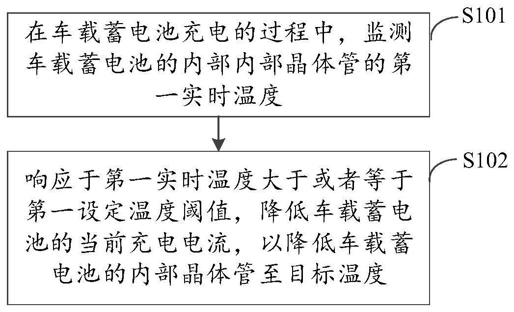 车载蓄电池的内部晶体管的过热保护方法和装置与流程