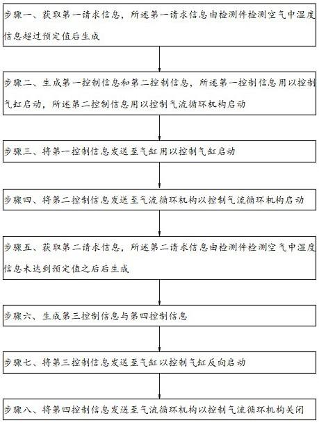 一种方便维护的太阳能逆变器及其维护控制方法与流程