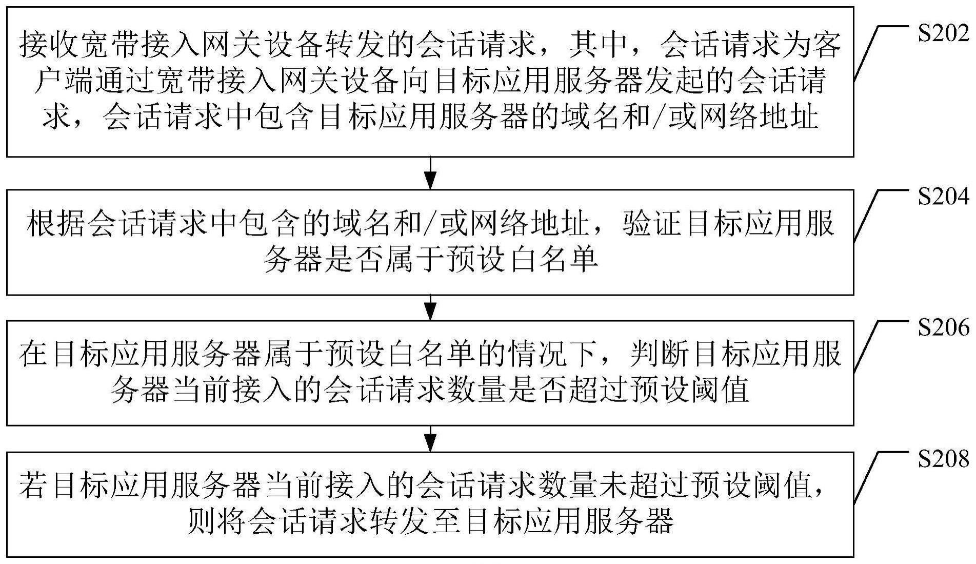 基于零信任机制的会话处理方法及装置、设备及介质与流程