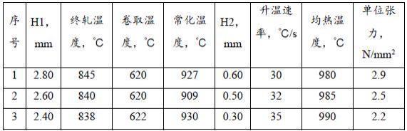 无取向硅钢薄板及其制备方法与流程