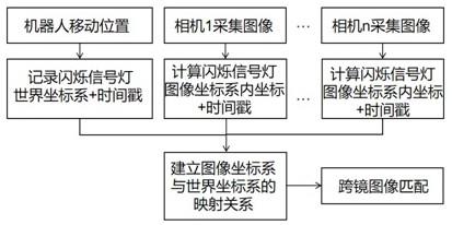 一种跨镜图像匹配方法及装置与流程