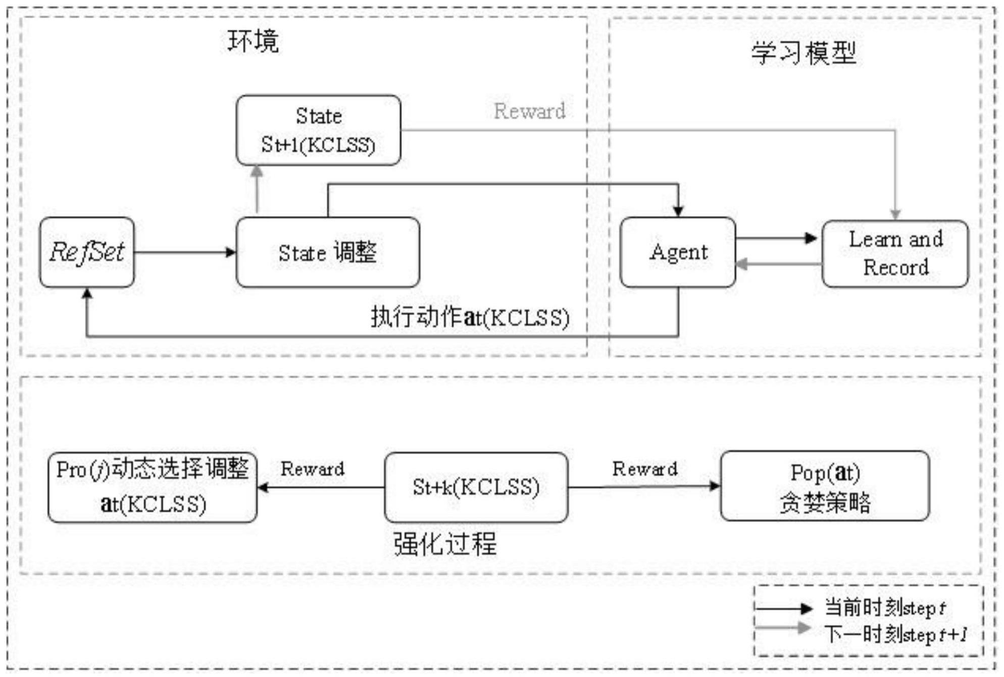 一种基于强化学习的分布式阻塞流水车间调度优化系统